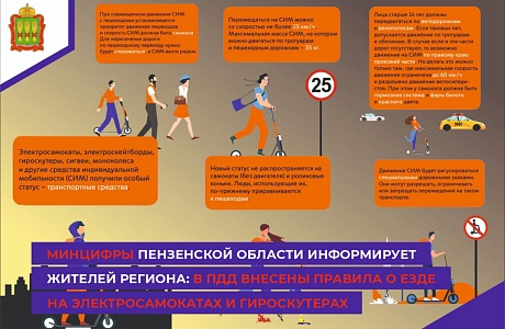 В ПДД внесли правила о езде на электросамокатах и гироскутерах
